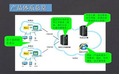 OMS企業(yè)版與萬(wàn)家通 革新新一代互聯(lián)網(wǎng)服務(wù)體驗(yàn)