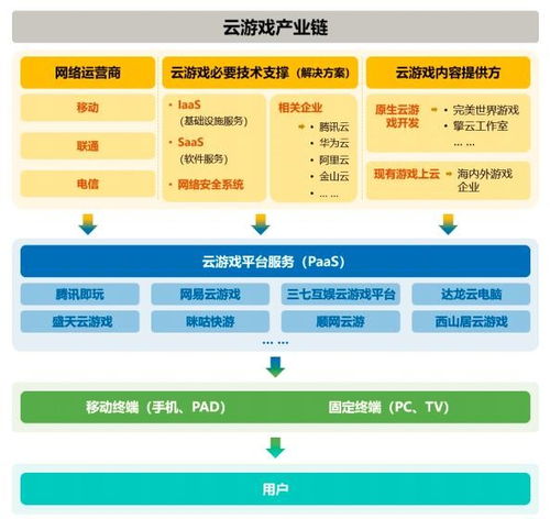 ChinaJoy明日開(kāi)幕，云游戲再成最大看點(diǎn)，網(wǎng)絡(luò)技術(shù)服務(wù)成企業(yè)布局關(guān)鍵
