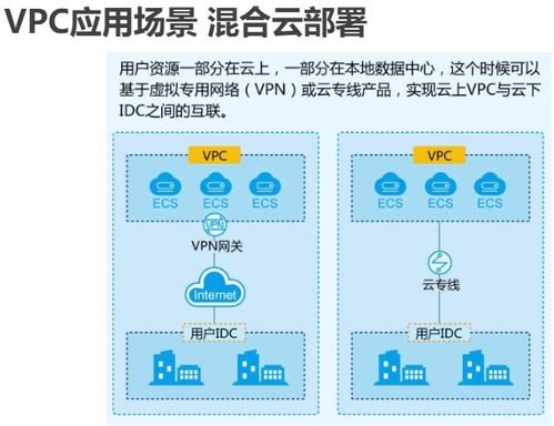 鯤鵬云服務(wù)技術(shù)之網(wǎng)絡(luò)類云服務(wù) 網(wǎng)絡(luò)技術(shù)服務(wù)學(xué)習(xí)筆記（一）